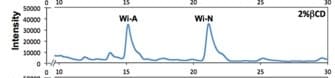 Published RP-HPLC chromatogram of an ashwagandha leaf extract with withaferin A and withanone resolved.