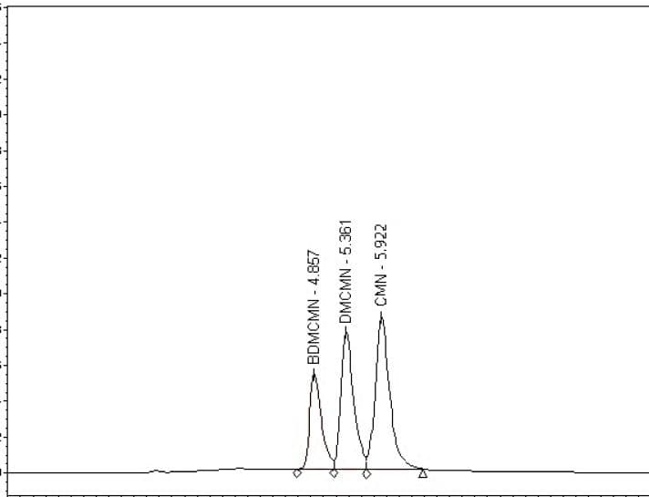 Published RP-HPLC chromatogram of turmeric with the three curcuminoids resolved.