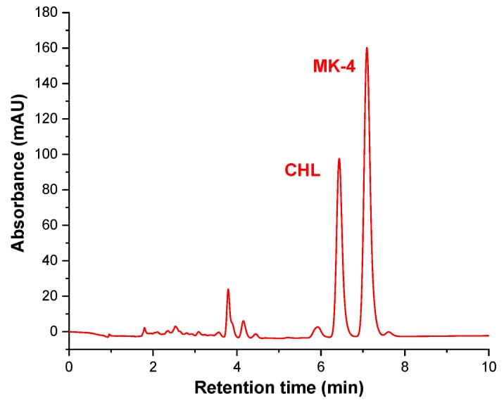 Published UHPLC chromatogram of a commercial dietary-supplement capsule containing cholecalciferol vitamin D3 and menaquinone-4 vitamin K2.