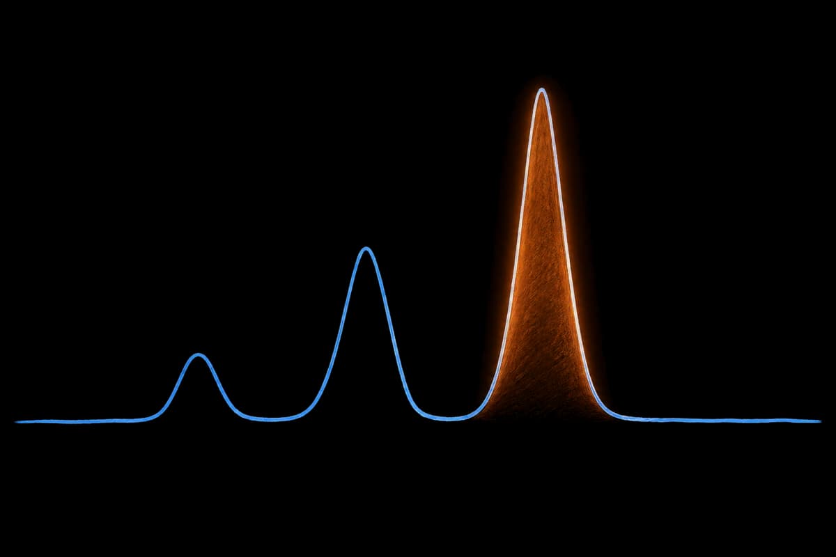 An illustrated chromatogram: three peaks rising from a flat baseline, the tallest highlighted in amber as the one being read.